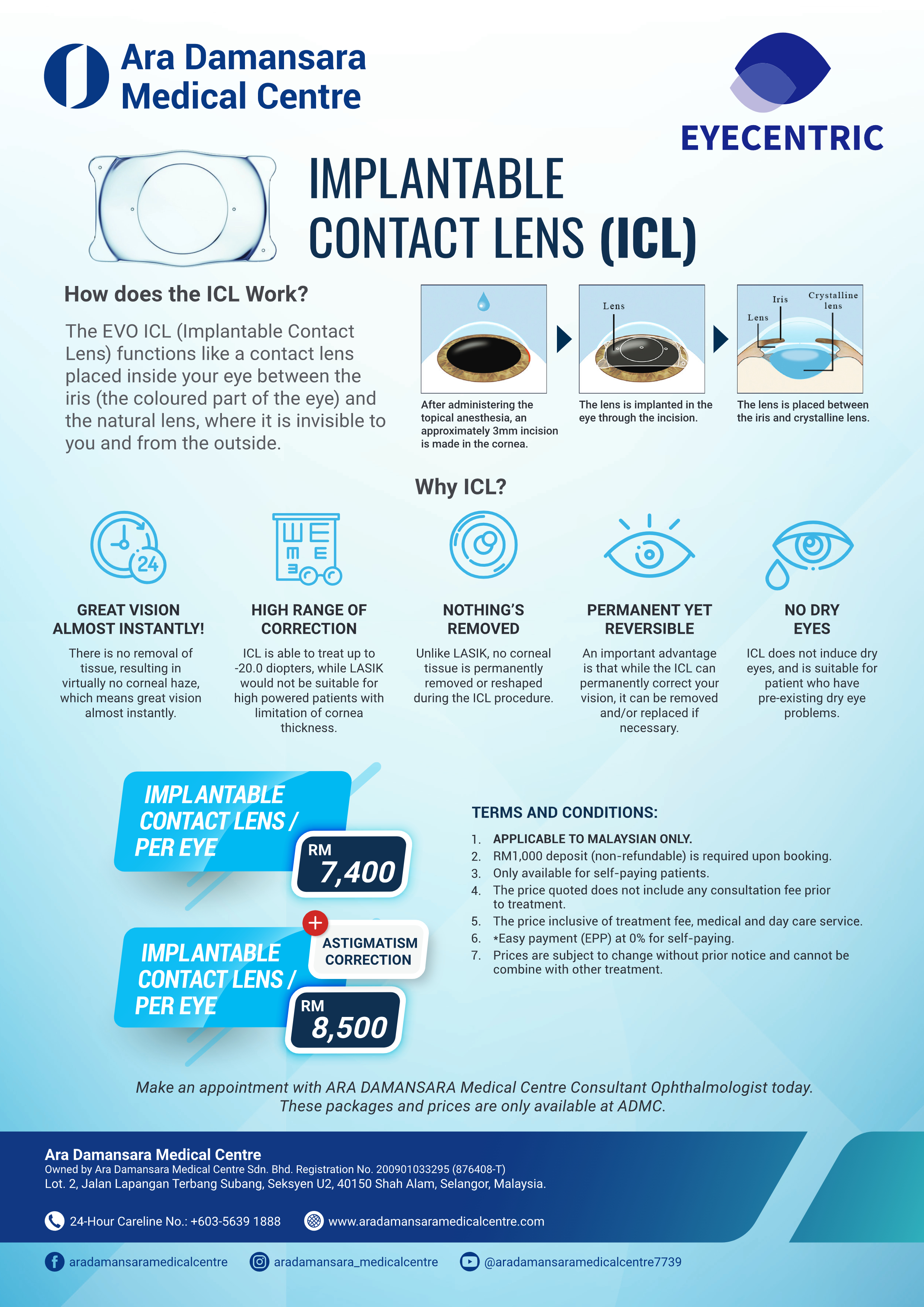 Implantable Contact Lens (ICL) Package